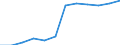 Unit of measure: Percentage of total expenditure / ESSPROS-main expenditure types: Social protection benefits / Geopolitical entity (reporting): Finland