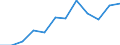 Unit of measure: Percentage of total expenditure / ESSPROS-main expenditure types: Social protection benefits / Geopolitical entity (reporting): Iceland