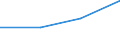 Unit of measure: Percentage of total expenditure / ESSPROS-main expenditure types: Social protection benefits / Geopolitical entity (reporting): Albania