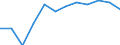 Unit of measure: Percentage of total expenditure / ESSPROS-main expenditure types: Administration costs / Geopolitical entity (reporting): Denmark