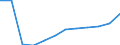 Unit of measure: Percentage of total expenditure / ESSPROS-main expenditure types: Administration costs / Geopolitical entity (reporting): Hungary