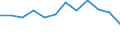 Unit of measure: Percentage of total expenditure / ESSPROS-main expenditure types: Administration costs / Geopolitical entity (reporting): Sweden