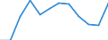 Unit of measure: Percentage of gross domestic product (GDP) / ESSPROS-means-testing: Total / ESSPROS-pension type: Total / Geopolitical entity (reporting): Greece