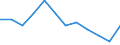 Unit of measure: Percentage of gross domestic product (GDP) / ESSPROS-means-testing: Total / ESSPROS-pension type: Total / Geopolitical entity (reporting): Sweden