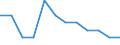 Unit of measure: Percentage of total expenditure / ESSPROS-main expenditure types: Other expenditure / Geopolitical entity (reporting): Romania