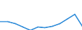 Maßeinheit: Prozentualer Anteil von den Leistungen insgesamt / ESSOSS-Haupttypausgaben: Krankheit/Gesundheitsversorgung / Geopolitische Meldeeinheit: Europäische Union - 27 Länder (ab 2020)