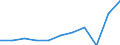 Unit of measure: Percentage of total benefits / Main expenditure type: Social protection benefits / Social protection function: Sickness/health care / Geopolitical entity (reporting): Euro area - 19 countries  (2015-2022)