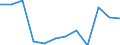 Unit of measure: Percentage of total benefits / Main expenditure type: Social protection benefits / Social protection function: Sickness/health care / Geopolitical entity (reporting): Belgium