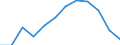 Unit of measure: Percentage of total benefits / Main expenditure type: Social protection benefits / Social protection function: Sickness/health care / Geopolitical entity (reporting): Bulgaria