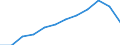 Unit of measure: Percentage of total benefits / Main expenditure type: Social protection benefits / Social protection function: Sickness/health care / Geopolitical entity (reporting): Czechia