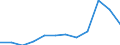 Unit of measure: Percentage of total benefits / Main expenditure type: Social protection benefits / Social protection function: Sickness/health care / Geopolitical entity (reporting): Denmark