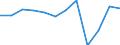 Unit of measure: Percentage of total benefits / Main expenditure type: Social protection benefits / Social protection function: Sickness/health care / Geopolitical entity (reporting): Germany