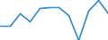 Unit of measure: Percentage of total benefits / Main expenditure type: Social protection benefits / Social protection function: Sickness/health care / Geopolitical entity (reporting): Estonia