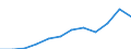 Unit of measure: Percentage of total benefits / Main expenditure type: Social protection benefits / Social protection function: Sickness/health care / Geopolitical entity (reporting): Ireland