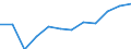 Unit of measure: Percentage of total benefits / Main expenditure type: Social protection benefits / Social protection function: Sickness/health care / Geopolitical entity (reporting): Greece