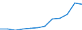 Unit of measure: Percentage of total benefits / Main expenditure type: Social protection benefits / Social protection function: Sickness/health care / Geopolitical entity (reporting): Cyprus