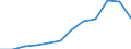 Unit of measure: Percentage of total benefits / Main expenditure type: Social protection benefits / Social protection function: Sickness/health care / Geopolitical entity (reporting): Latvia