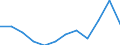 Unit of measure: Percentage of total benefits / Main expenditure type: Social protection benefits / Social protection function: Sickness/health care / Geopolitical entity (reporting): Luxembourg