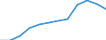 Unit of measure: Percentage of total benefits / Main expenditure type: Social protection benefits / Social protection function: Sickness/health care / Geopolitical entity (reporting): Hungary