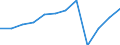Unit of measure: Percentage of total benefits / Main expenditure type: Social protection benefits / Social protection function: Sickness/health care / Geopolitical entity (reporting): Malta
