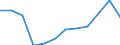 Unit of measure: Percentage of total benefits / Main expenditure type: Social protection benefits / Social protection function: Sickness/health care / Geopolitical entity (reporting): Netherlands
