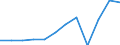 Unit of measure: Percentage of total benefits / Main expenditure type: Social protection benefits / Social protection function: Sickness/health care / Geopolitical entity (reporting): Austria