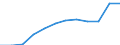 Unit of measure: Percentage of total benefits / Main expenditure type: Social protection benefits / Social protection function: Sickness/health care / Geopolitical entity (reporting): Slovenia