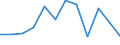 Unit of measure: Percentage of total benefits / Main expenditure type: Social protection benefits / Social protection function: Sickness/health care / Geopolitical entity (reporting): Slovakia