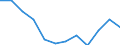 Unit of measure: Percentage of total benefits / Main expenditure type: Social protection benefits / Social protection function: Sickness/health care / Geopolitical entity (reporting): Finland