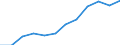 Unit of measure: Percentage of total benefits / Main expenditure type: Social protection benefits / Social protection function: Sickness/health care / Geopolitical entity (reporting): Sweden