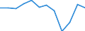 Unit of measure: Percentage of total benefits / Main expenditure type: Social protection benefits / Social protection function: Sickness/health care / Geopolitical entity (reporting): Iceland