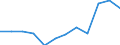 Unit of measure: Percentage of total benefits / Main expenditure type: Social protection benefits / Social protection function: Sickness/health care / Geopolitical entity (reporting): Norway