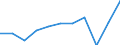 Unit of measure: Percentage of total benefits / Main expenditure type: Social protection benefits / Social protection function: Sickness/health care / Geopolitical entity (reporting): Switzerland