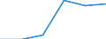 Unit of measure: Percentage of total benefits / Main expenditure type: Social protection benefits / Social protection function: Sickness/health care / Geopolitical entity (reporting): United Kingdom