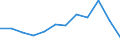 Unit of measure: Percentage of total benefits / Main expenditure type: Social protection benefits / Social protection function: Sickness/health care / Geopolitical entity (reporting): Bosnia and Herzegovina