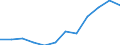 Unit of measure: Percentage of total benefits / Main expenditure type: Social protection benefits / Social protection function: Sickness/health care / Geopolitical entity (reporting): Serbia