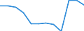 Unit of measure: Percentage of total benefits / Main expenditure type: Social protection benefits / Social protection function: Sickness/health care / Geopolitical entity (reporting): Türkiye