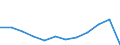 Maßeinheit: Prozentualer Anteil von den Leistungen insgesamt / ESSOSS-Haupttypausgaben: Krankheit/Gesundheitsversorgung / Geopolitische Meldeeinheit: Euroraum - 19 Länder (2015-2022)