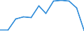 Unit of measure: Percentage of total benefits / ESSPROS-main expenditure types: Sickness/health care / Geopolitical entity (reporting): Estonia
