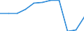 Unit of measure: Percentage of total benefits / Main expenditure type: Social protection benefits / Social protection function: Disability / Geopolitical entity (reporting): Euro area – 20 countries (2023-2025)