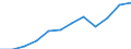 Unit of measure: Percentage of total benefits / Main expenditure type: Social protection benefits / Social protection function: Disability / Geopolitical entity (reporting): Belgium