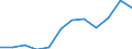 Unit of measure: Percentage of total benefits / Main expenditure type: Social protection benefits / Social protection function: Disability / Geopolitical entity (reporting): Germany