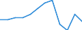 Unit of measure: Percentage of total benefits / Main expenditure type: Social protection benefits / Social protection function: Disability / Geopolitical entity (reporting): Ireland