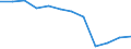 Unit of measure: Percentage of total benefits / Main expenditure type: Social protection benefits / Social protection function: Disability / Geopolitical entity (reporting): Spain