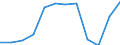 Unit of measure: Percentage of total benefits / Main expenditure type: Social protection benefits / Social protection function: Disability / Geopolitical entity (reporting): France