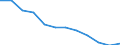 Unit of measure: Percentage of total benefits / Main expenditure type: Social protection benefits / Social protection function: Disability / Geopolitical entity (reporting): Croatia