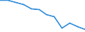Unit of measure: Percentage of total benefits / Main expenditure type: Social protection benefits / Social protection function: Disability / Geopolitical entity (reporting): Luxembourg