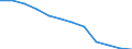 Unit of measure: Percentage of total benefits / Main expenditure type: Social protection benefits / Social protection function: Disability / Geopolitical entity (reporting): Austria