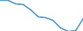 Unit of measure: Percentage of total benefits / Main expenditure type: Social protection benefits / Social protection function: Disability / Geopolitical entity (reporting): Romania