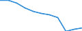 Unit of measure: Percentage of total benefits / Main expenditure type: Social protection benefits / Social protection function: Disability / Geopolitical entity (reporting): Switzerland